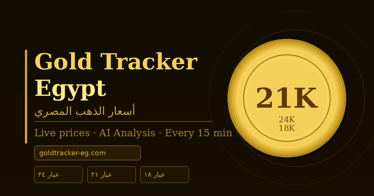 أسعار الذهب اليوم في مصر | Gold Tracker - تحديث مباشر